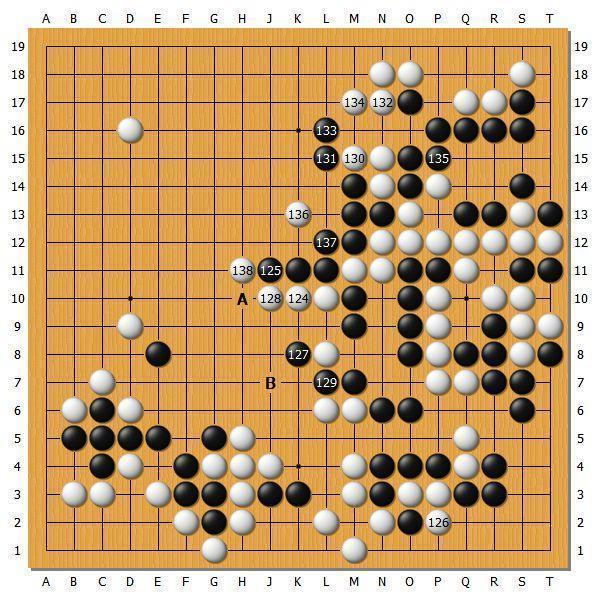 【第43期棋聖戦】最終局詳解