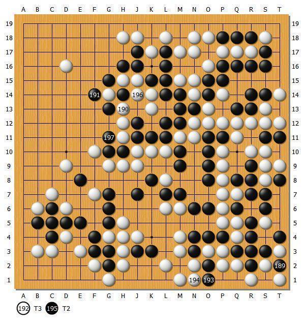 【第43期棋聖戦】最終局詳解