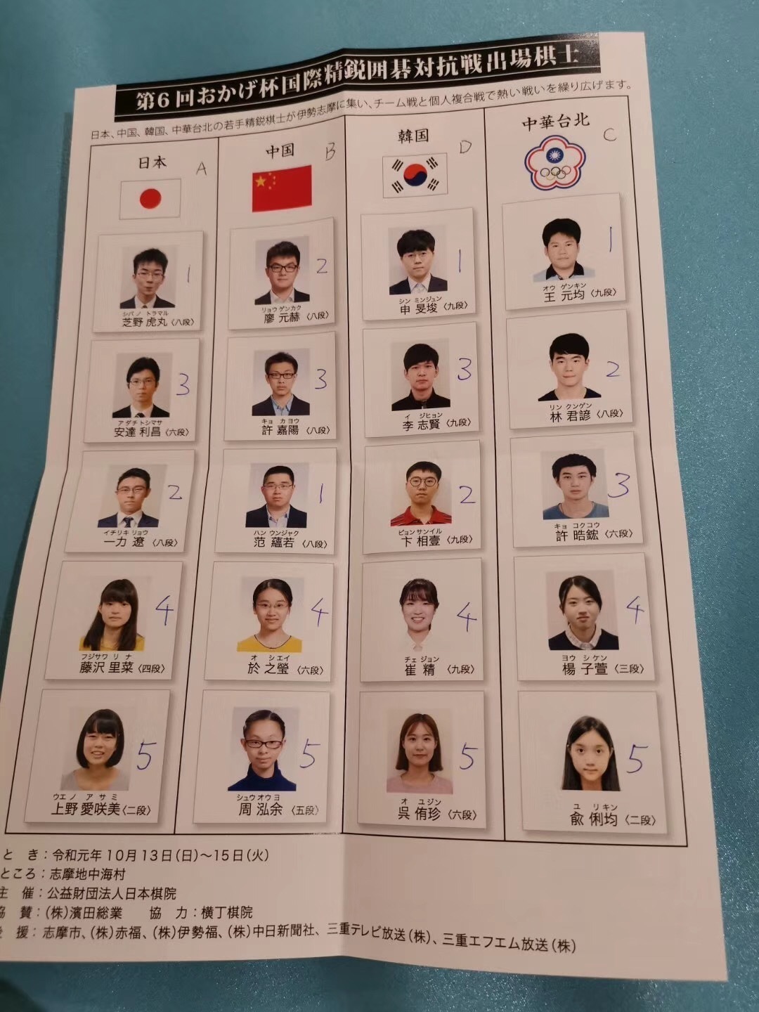 日本チームは3位　第6回おかげ杯国際精鋭囲碁対抗戦