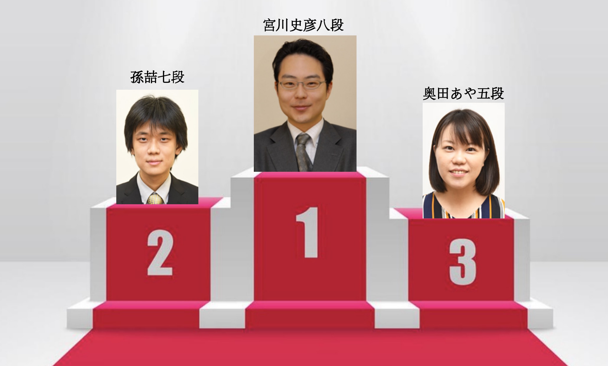 宮川が3月上昇トップ、上野(妹)は最多勝