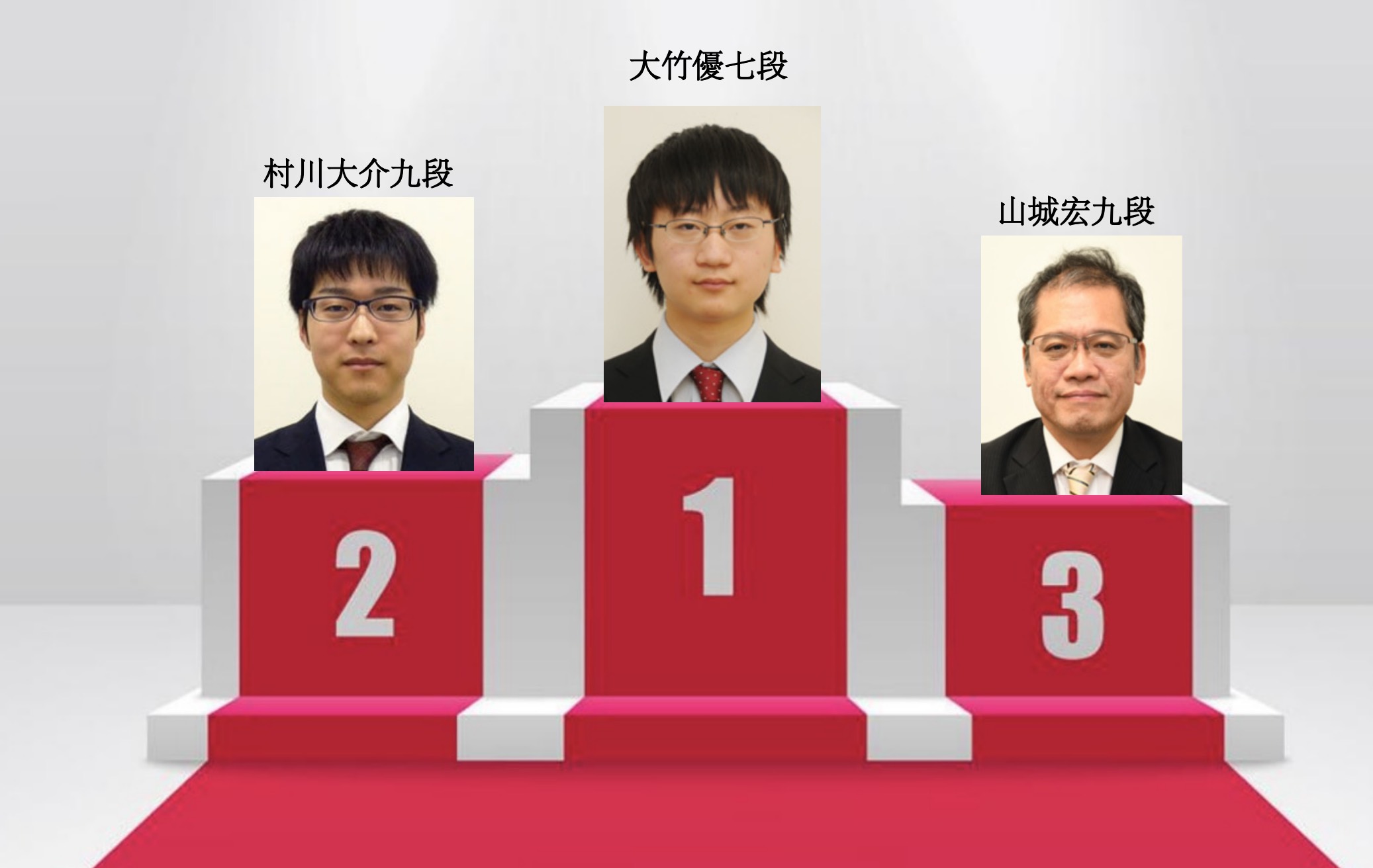 大竹が1月碁力上昇幅1位