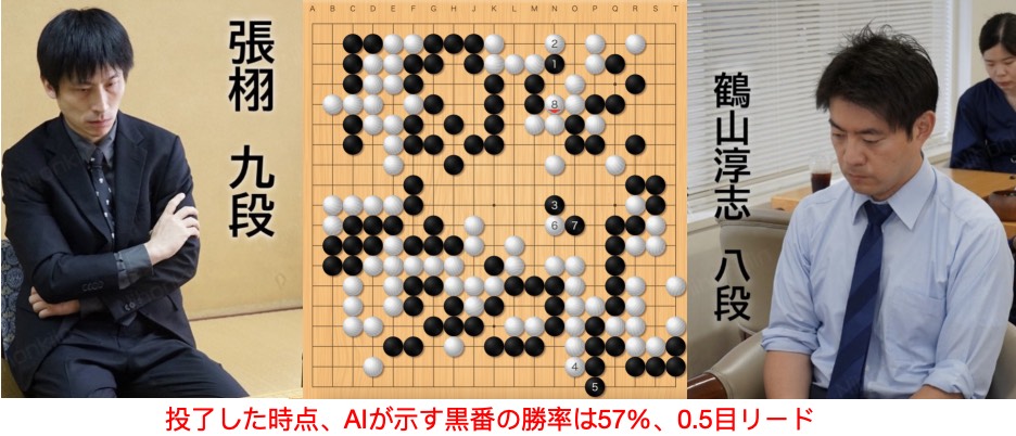 「第81期本因坊戦予選Ｂ」(黒) 鶴山淳志八段 対 張栩九段(白)