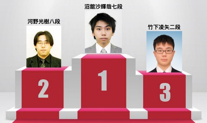 沼舘沙輝哉七段、9月の碁力スコア上昇幅１位