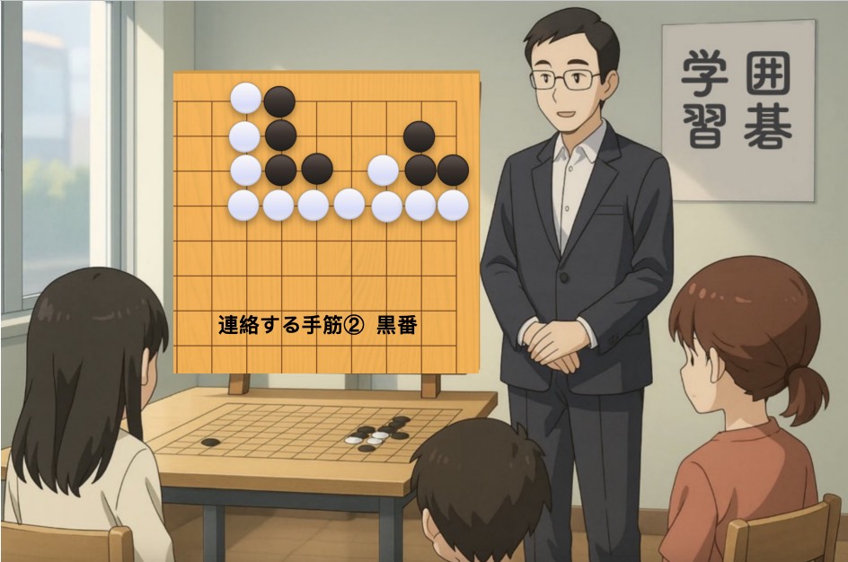 連絡する手筋②