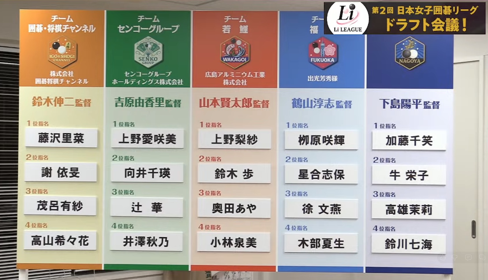 第2回日本女子囲碁リーグ、各チームの選手決定