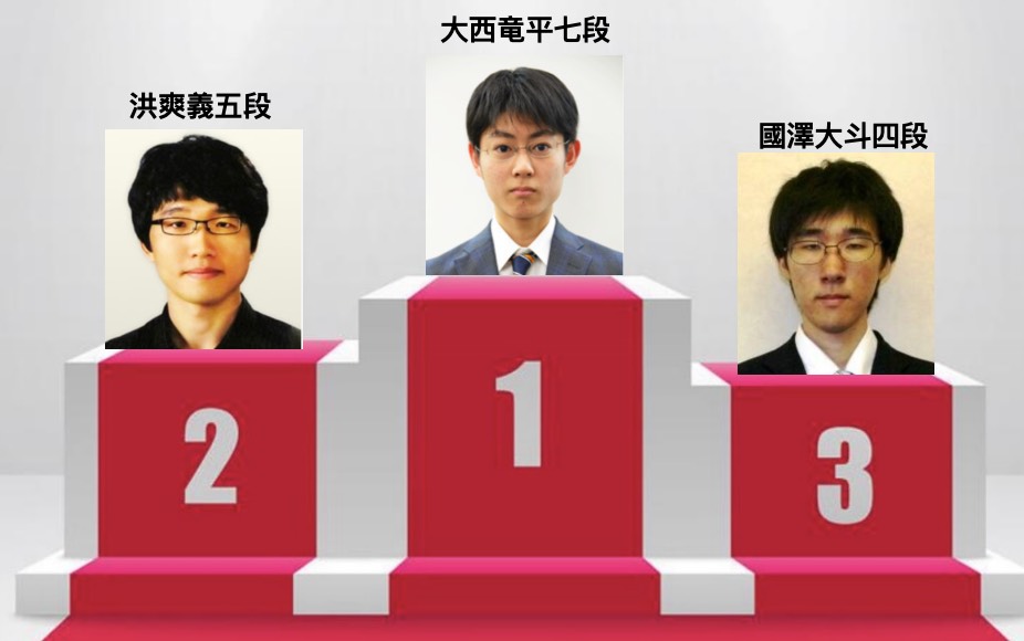 大西竜平七段、11月の碁力上昇幅１位