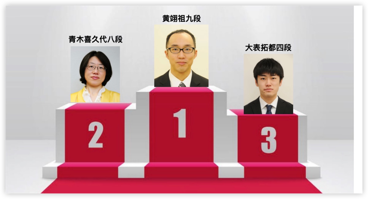 黃翔祖九段、1月の碁力上昇幅１位