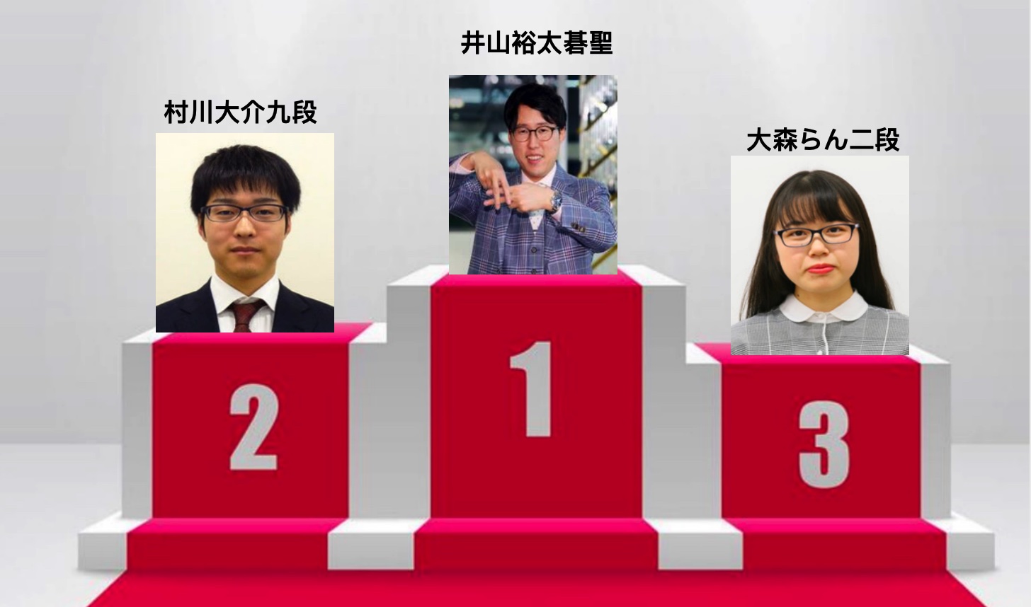 井山裕太碁聖、2月の碁力上昇幅1位