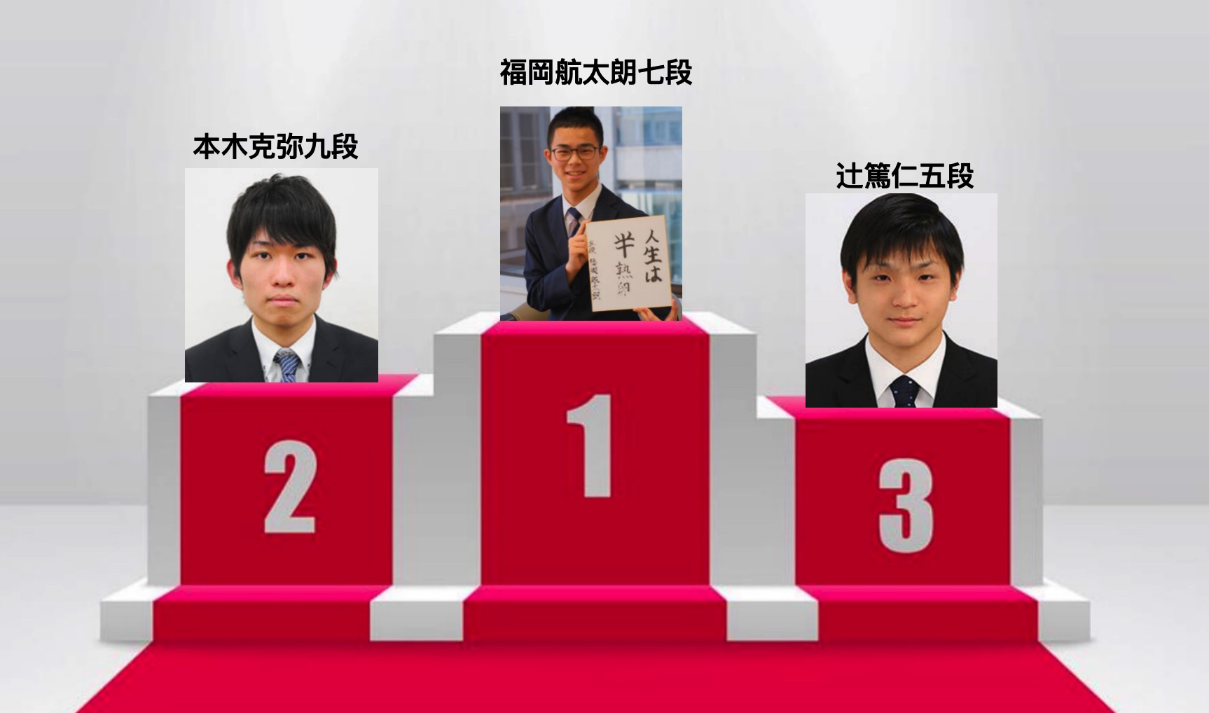福岡航太朗七段、3月の碁力上昇幅1位