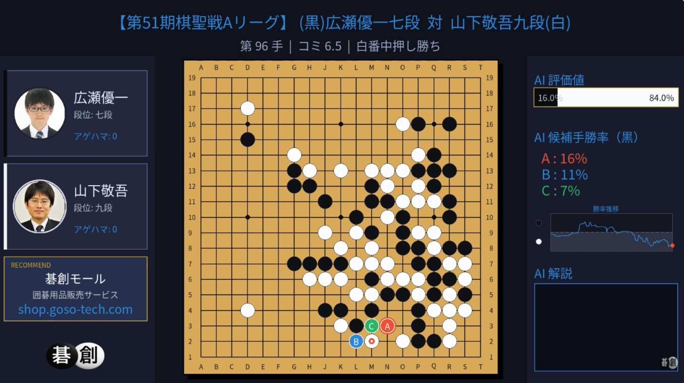 山下敬吾九段、華麗な手筋で勝利に導く  