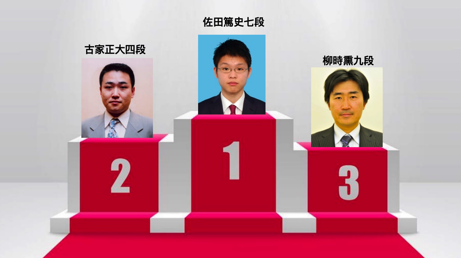2026年4月碁力上昇ランキング、1位は佐田篤史七段