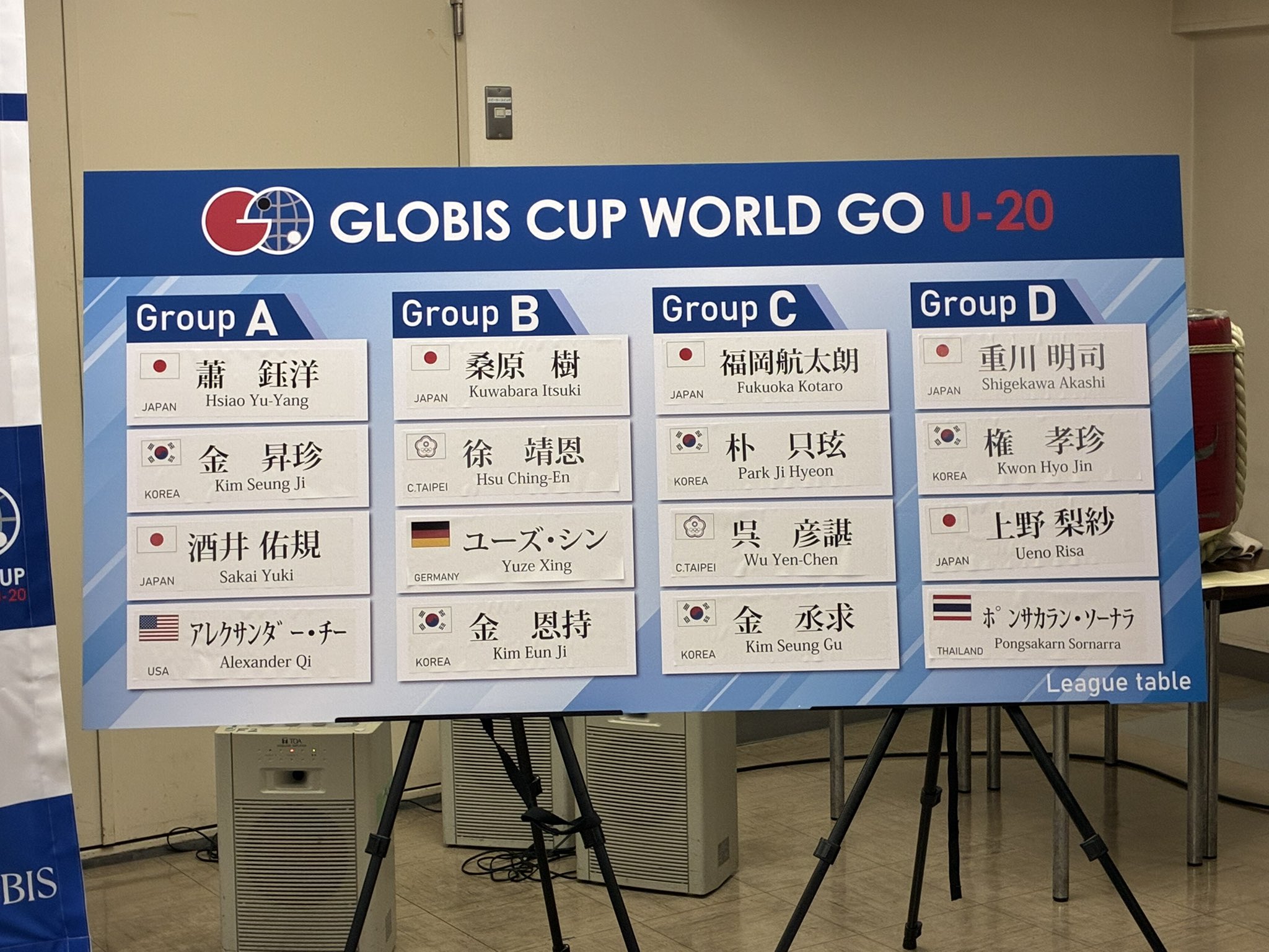 第11回グロービス杯世界囲碁U-20、組み合わせ決定