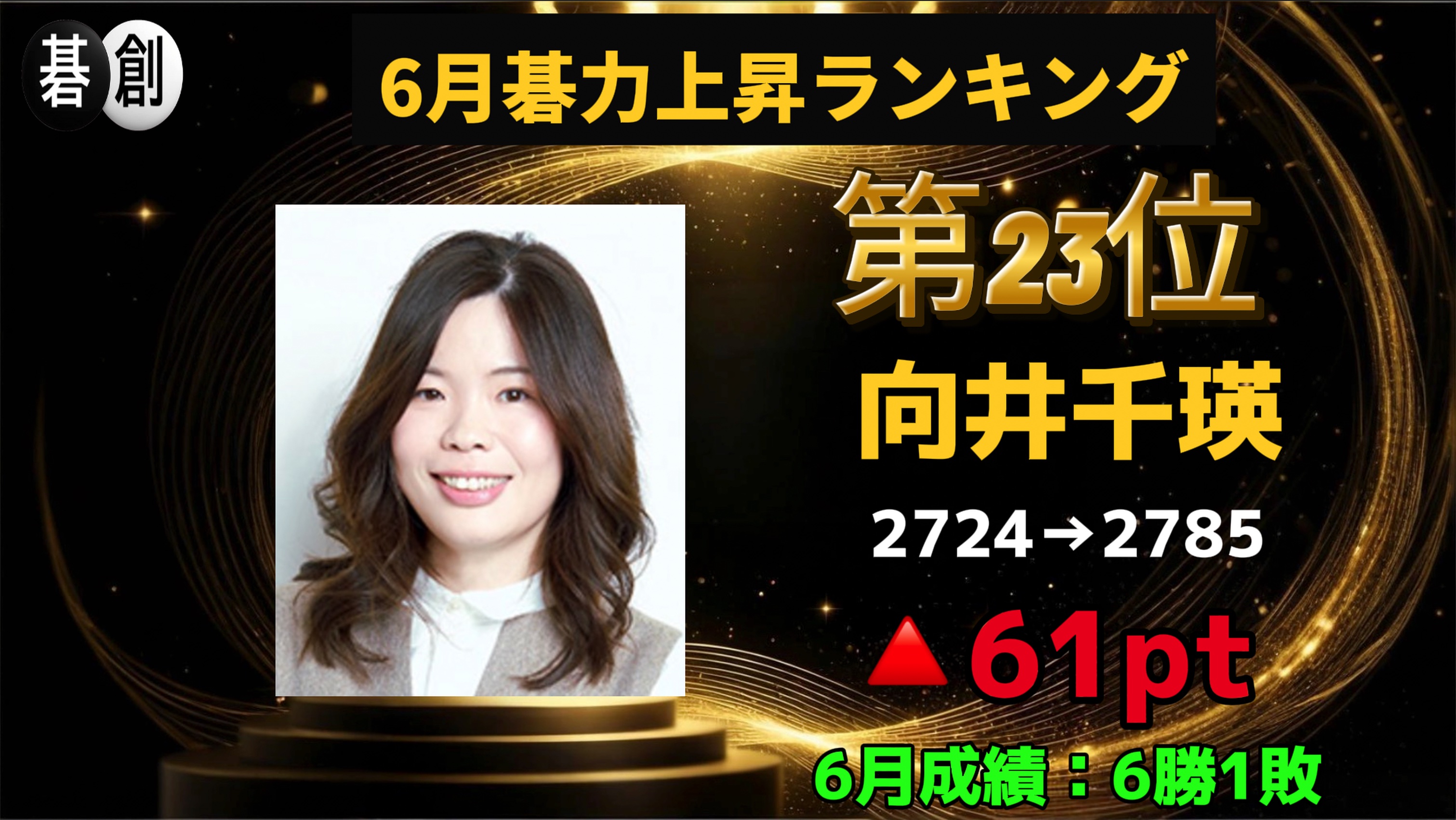 2026年6月碁力上昇ランキング、1位は本木克弥九段