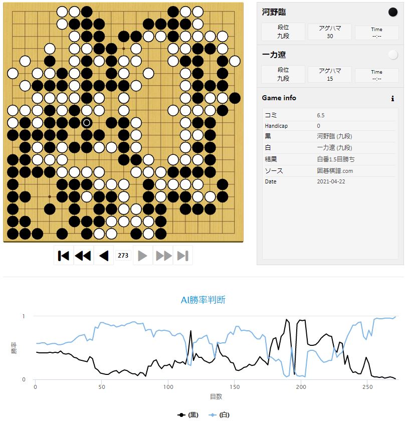 【第46期棋聖戦Sリーグ】(黒)河野臨九段 対 一力遼天元(白)