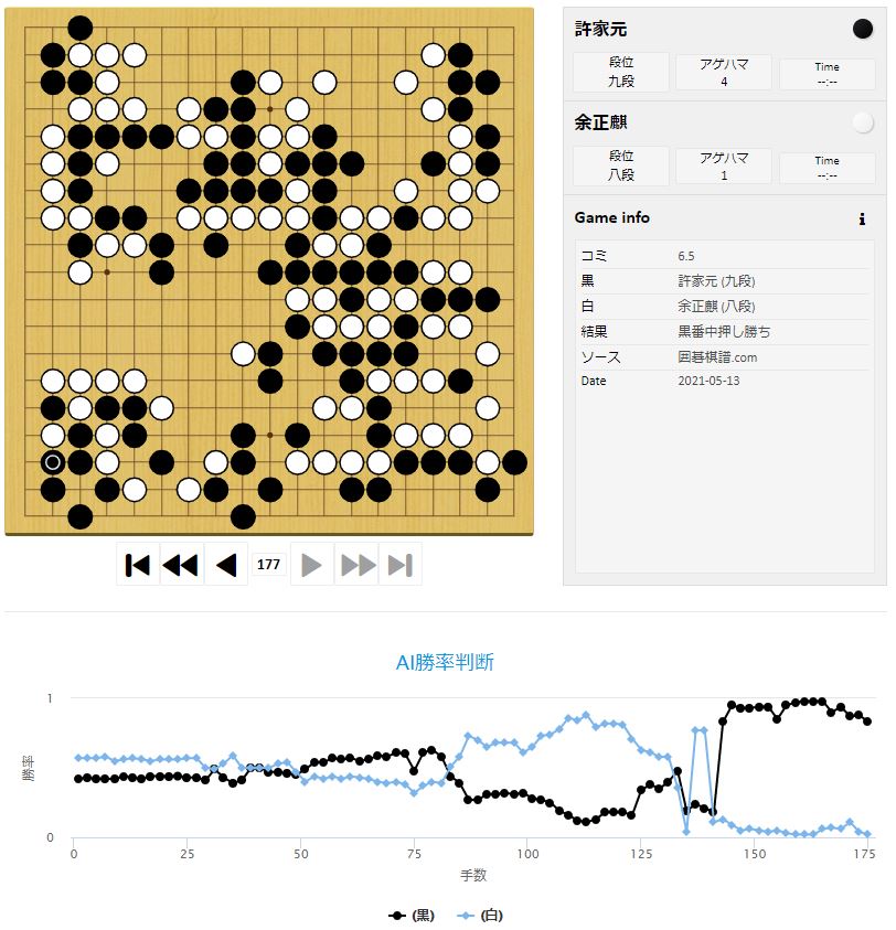 【第46期名人戦リーグ】(黒)許家元十段 対 余正麒八段(白) 
