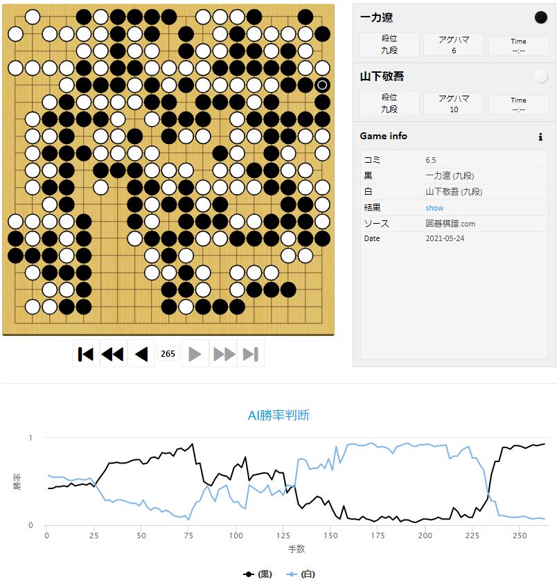 【第46期棋聖戦Sリーグ】(黒)一力遼天元 対 山下敬吾九段(白) 