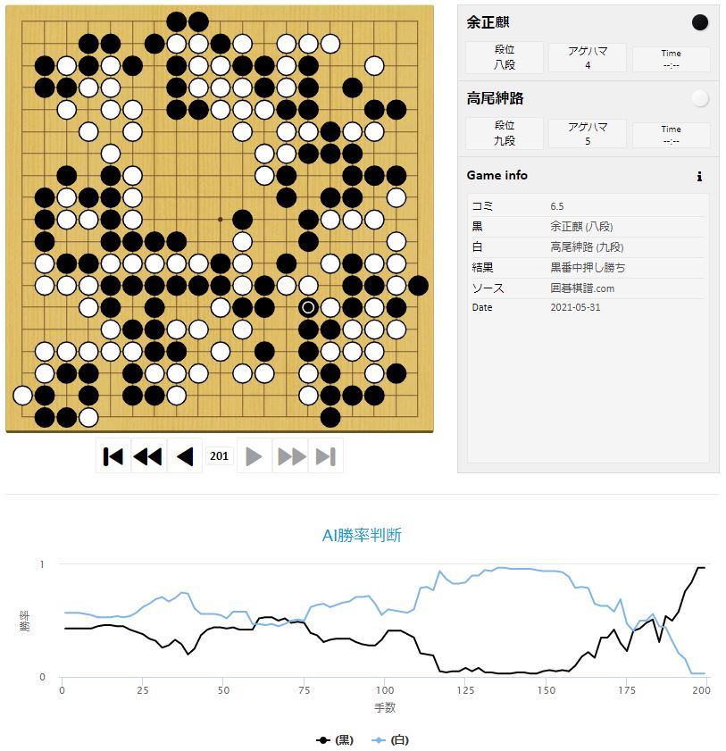 【第46期棋聖戦Sリーグ】(黒)余正麒八段 対 高尾紳路九段(白)