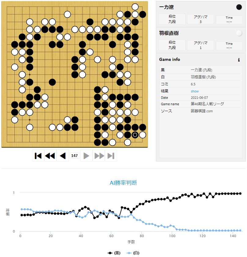 【第46期名人戦リーグ】(黒)一力遼天元 対 羽根直樹九段(白) 
