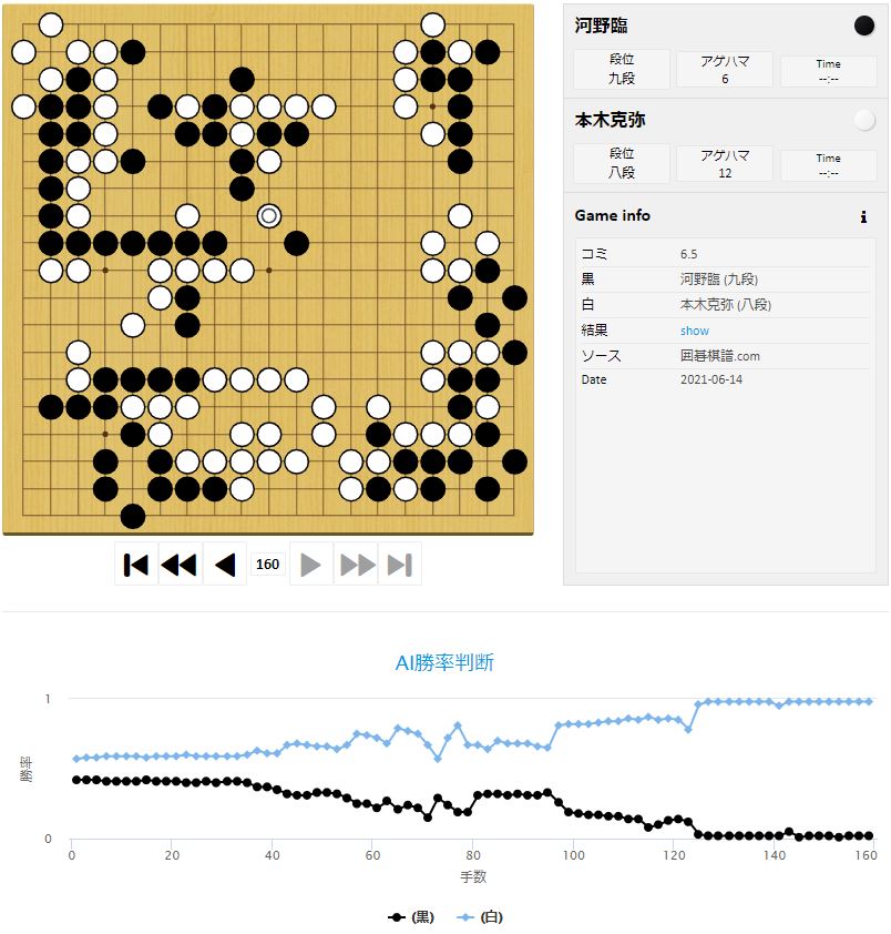【第46期名人戦リーグ】(黒)河野臨九段 対 本木克弥八段(白)
