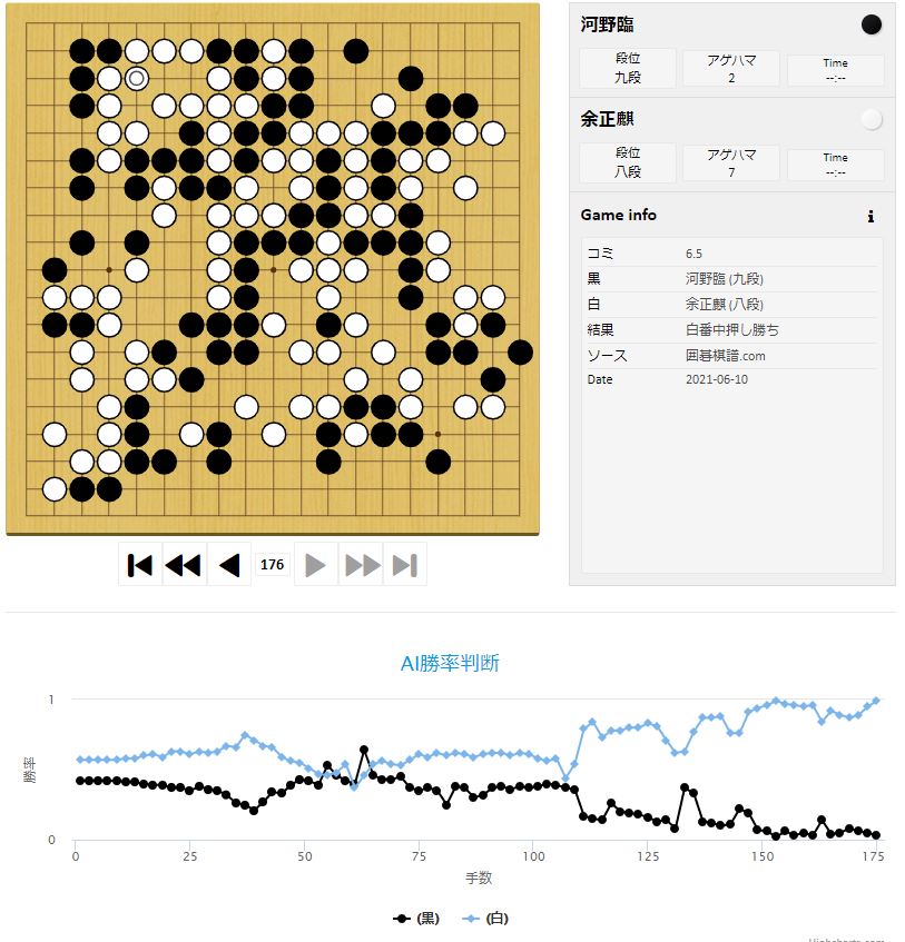 【第46期棋聖戦Sリーグ】(黒)河野臨九段 対 余正麒八段(白)