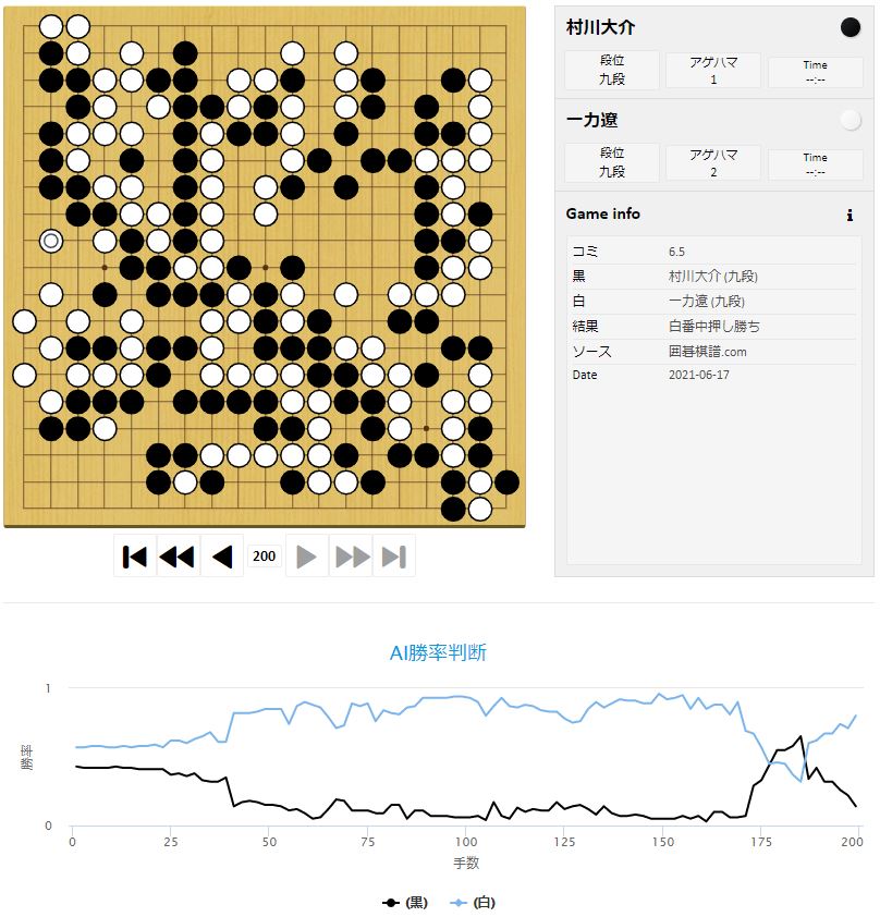 【第46期棋聖戦Sリーグ】(黒)村川大介九段 対 一力遼天元(白) 