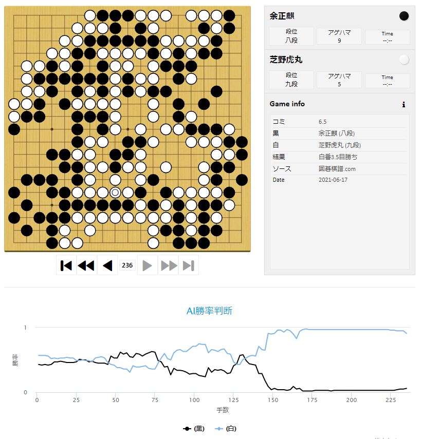 【第46期名人戦リーグ】(黒)余正麒八段 対 芝野虎丸王座(白) 