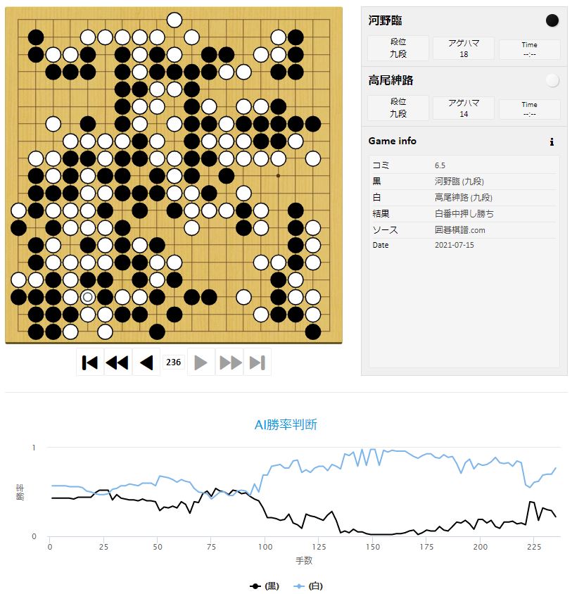 【第46期棋聖戦Sリーグ】(黒)河野臨九段 対 高尾紳路九段(白) 