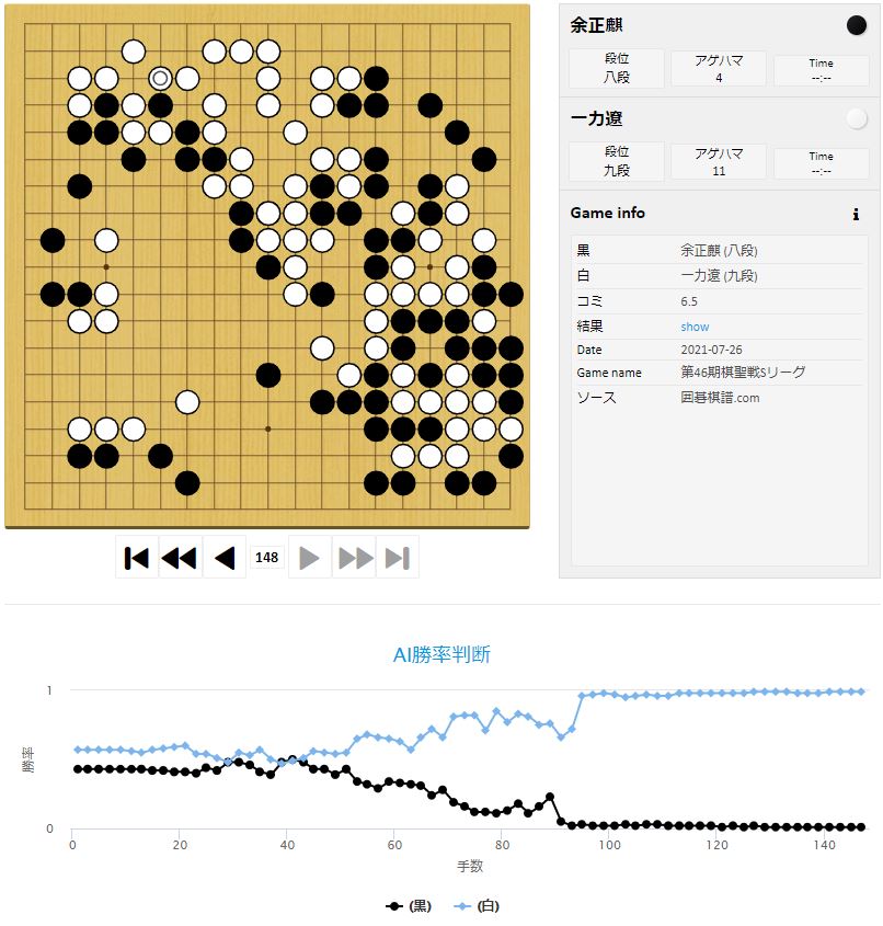 【第46期棋聖戦Sリーグ】(黒)余正麒八段 対 一力遼天元(白) 