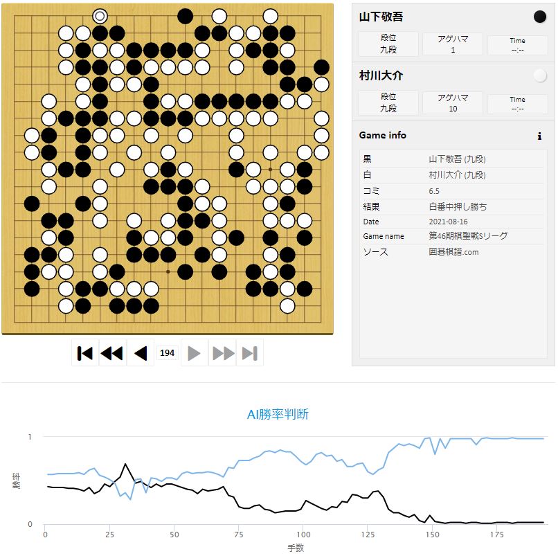 【第46期棋聖戦Sリーグ】(黒)山下敬吾九段 対 村川大介九段(白)