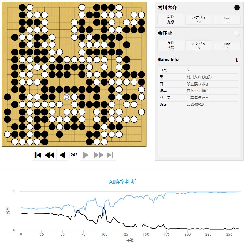 【第46期棋聖戦Sリーグ】(黒)村川大介九段 対 余正麒八段(白) 