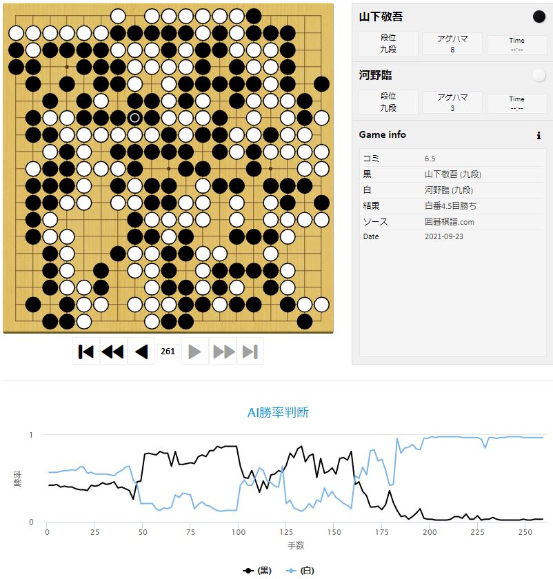 【第46期棋聖戦Sリーグ】(黒)山下敬吾九段 対 河野臨九段(白) 