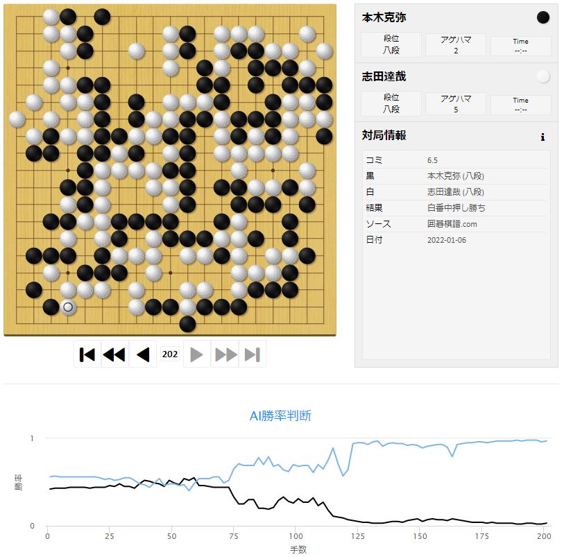 【第47期名人戦リーグ】(黒)本木克弥八段 対 志田達哉八段(白)