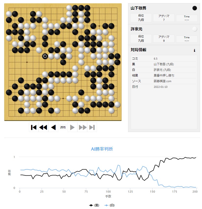 【第47期名人戦リーグ】(黒)山下敬吾九段 対 許家元十段(白)
