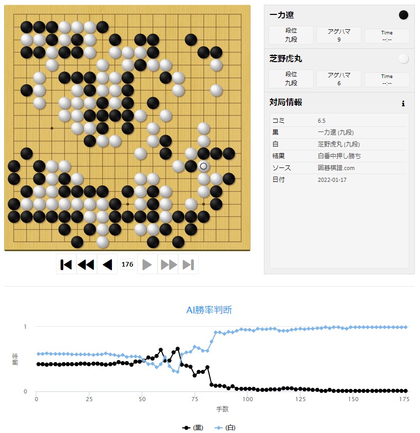 【第47期名人戦リーグ】(黒)一力遼九段 対 芝野虎丸九段(白) 