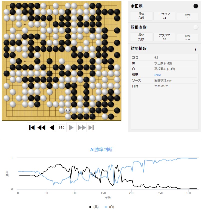 【第47期名人戦リーグ】(黒)余正麒八段 対 羽根直樹九段(白)
