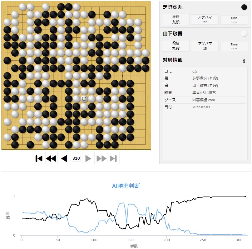 【第47期名人戦リーグ】(黒)芝野虎丸九段 対 山下敬吾九段(白)