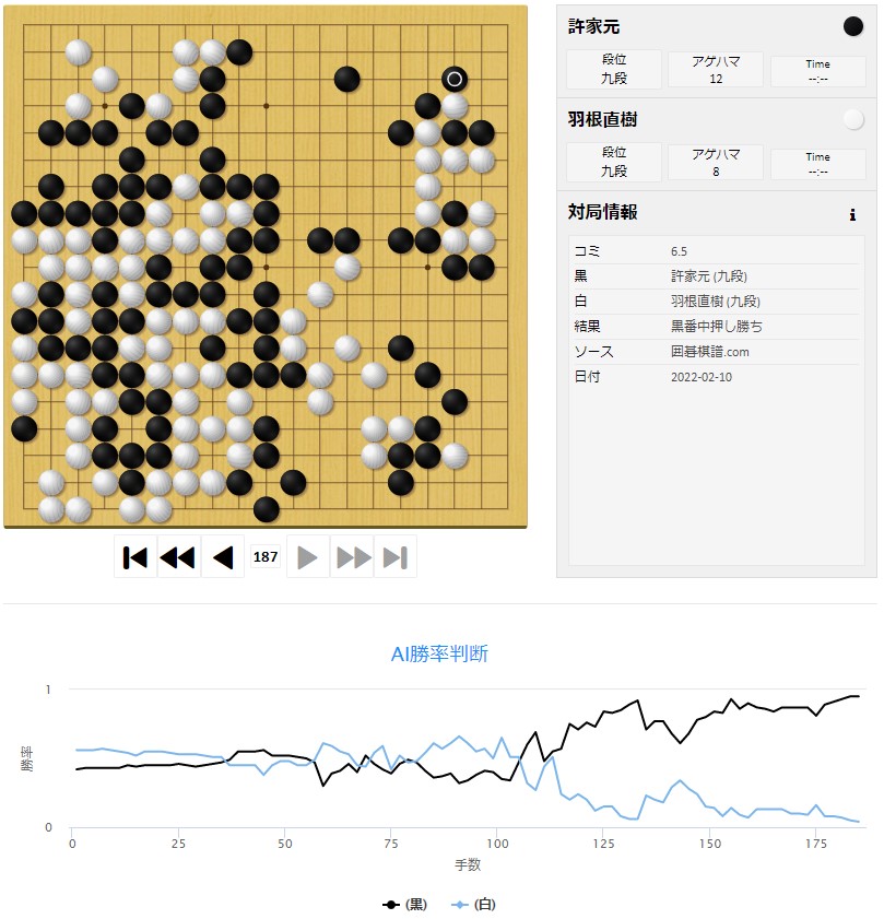 【第47期名人戦リーグ】(黒)許家元十段 対 羽根直樹九段(白) 
