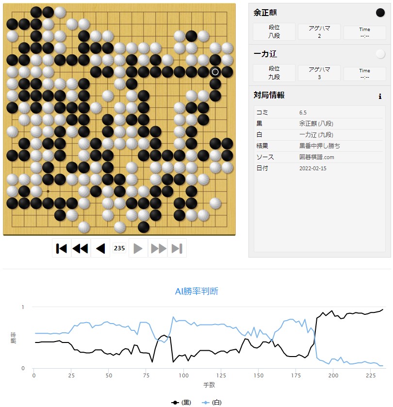 【第47期名人戦リーグ】(黒)余正麒八段 対 一力遼九段(白) 
