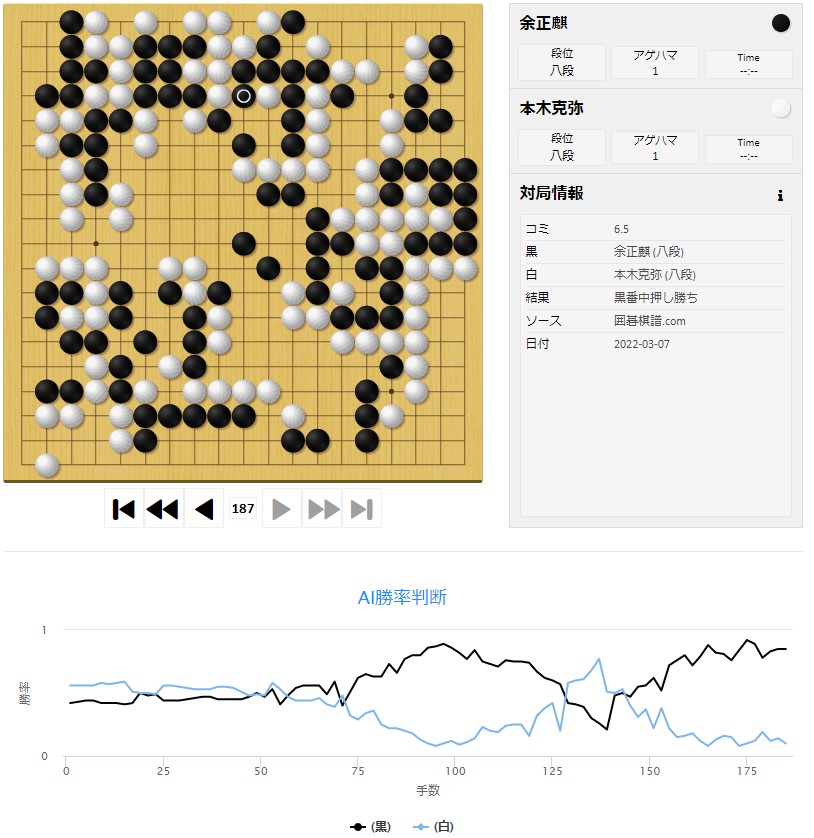 【第47期名人戦リーグ】(黒)余正麒八段 対 本木克弥八段(白) 