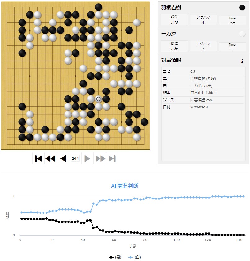 【第47期名人戦リーグ】(黒)羽根直樹九段 対 一力遼九段(白)